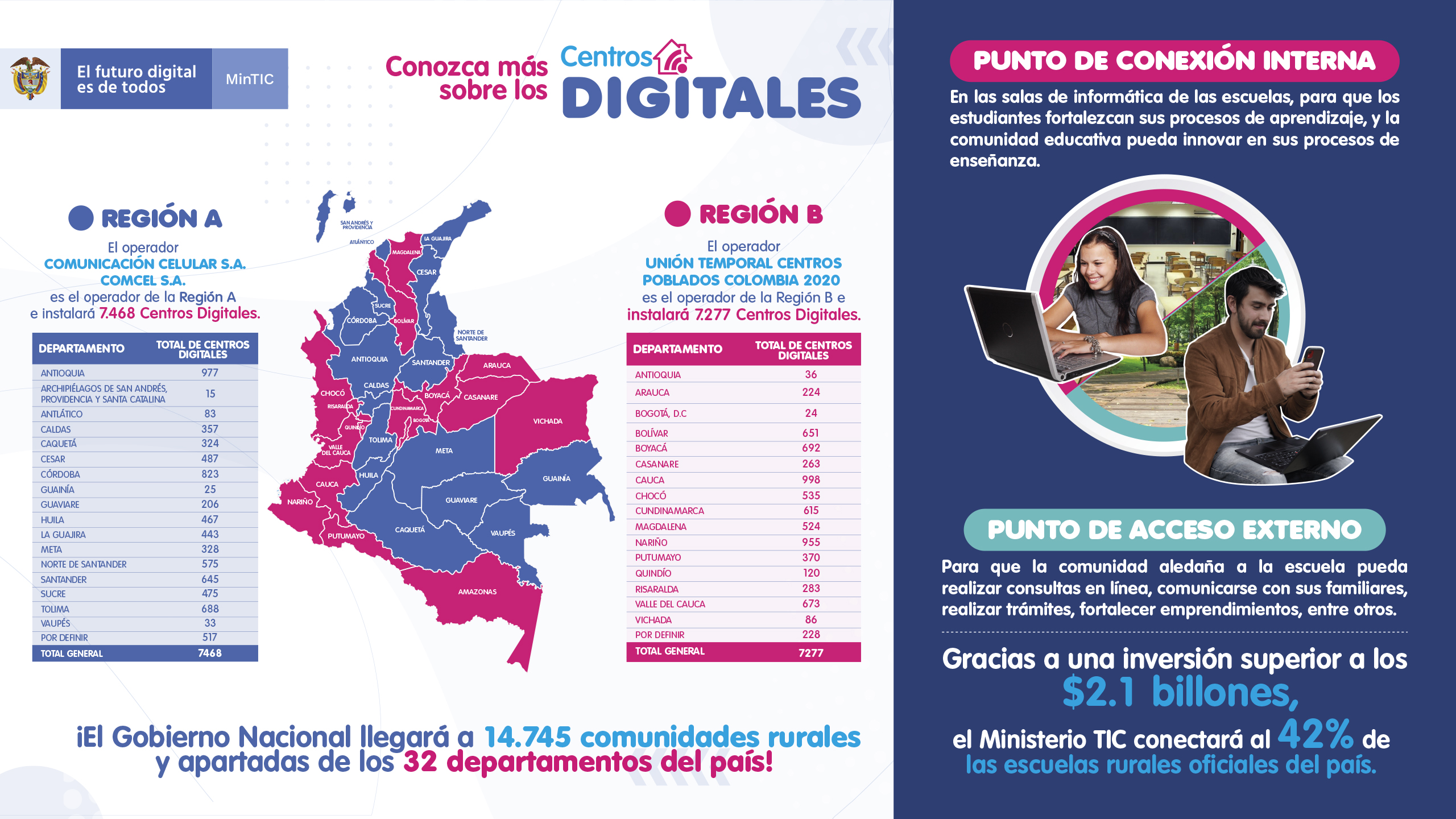 Menú de navegación